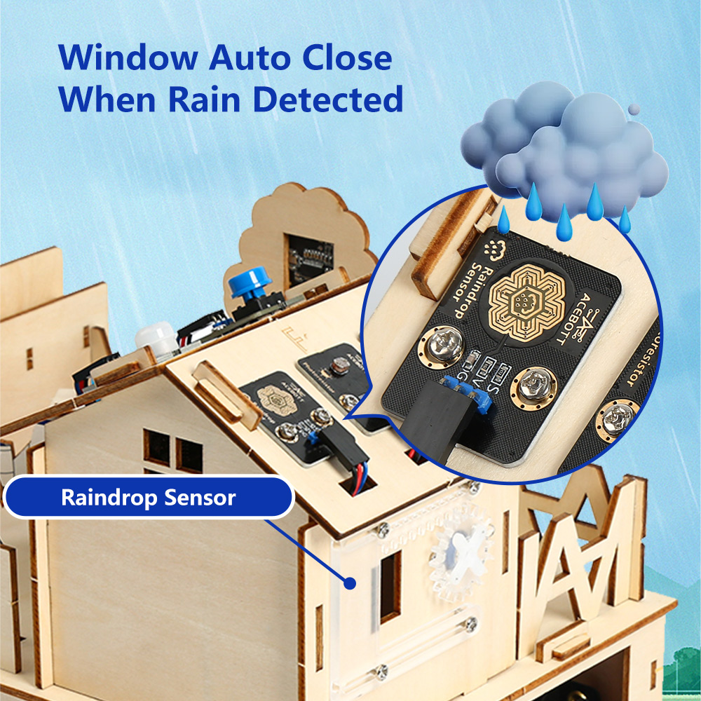 ACEBOTT Smart Home STEM STEAM  - đánh giá và giá Smart Home Retrofit