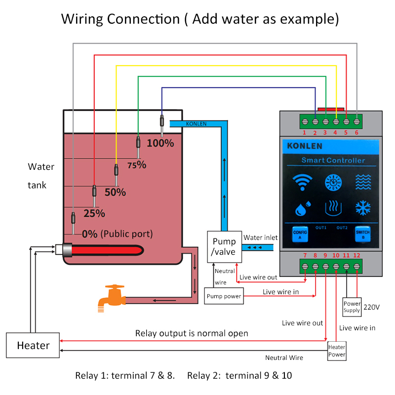 KONLEN Tuya Water Level Sensor - đánh giá và giá Wifi Water Leak Detector