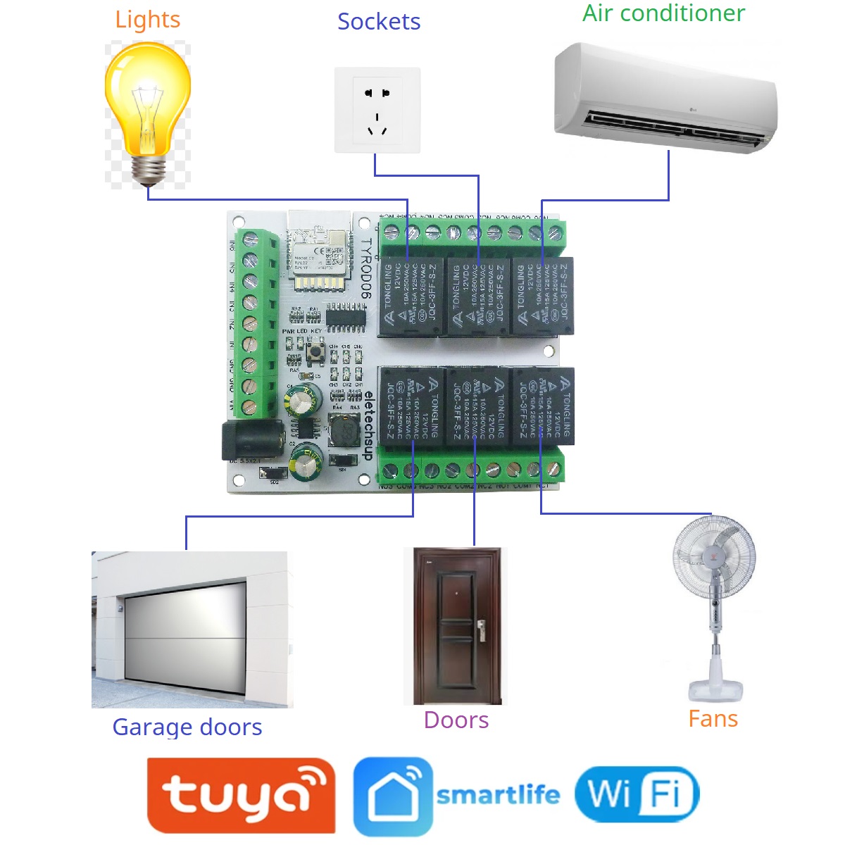 DC 5V 12V 24V 6DI-DO Intellige - đánh giá và giá Smart Home Retrofit