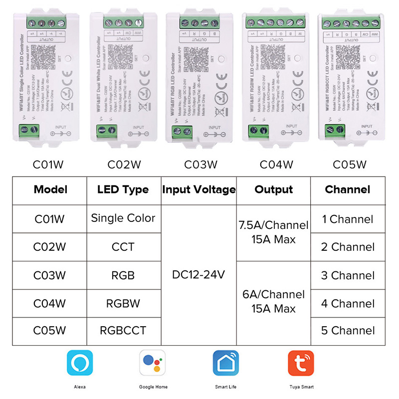 DC12V-24V WiFi Điều Khiển Đèn  - đánh giá và giá Smart Home Llm