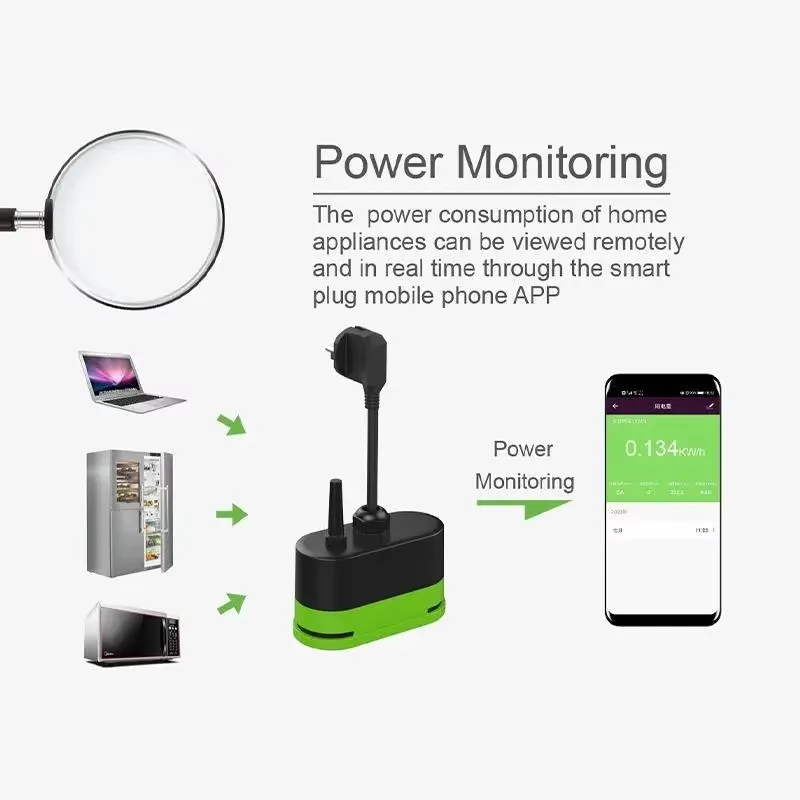 Tuya EU 16A Wifi Smart Outdoor - đánh giá và giá Smart Home Technology