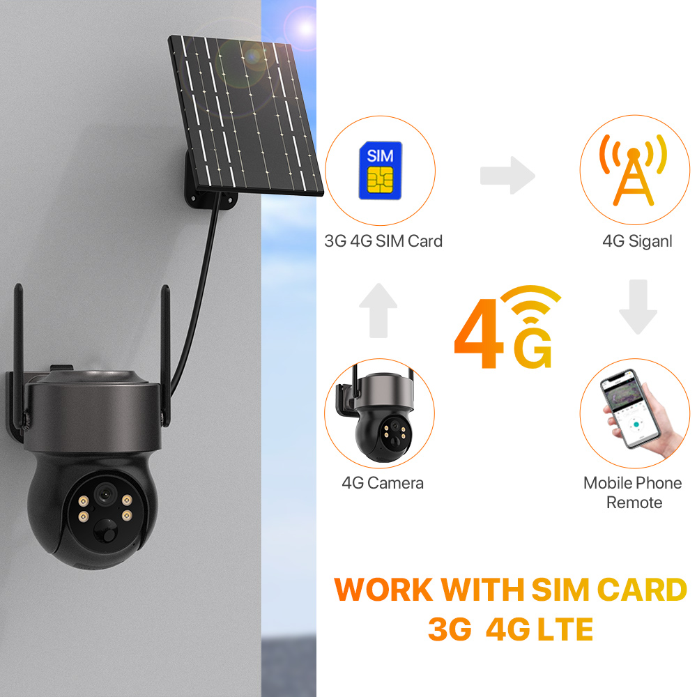 4MP 4G SIM Solar Battery Power - đánh giá và giá Smart Home Cctv