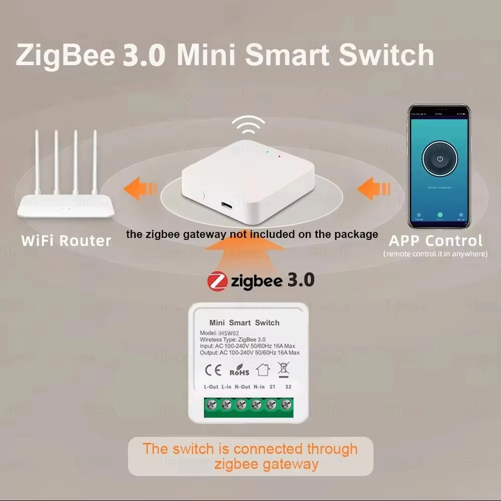 For Tuya Mini Smart WiFi Switc - đánh giá và giá Smart Home Lighting Control