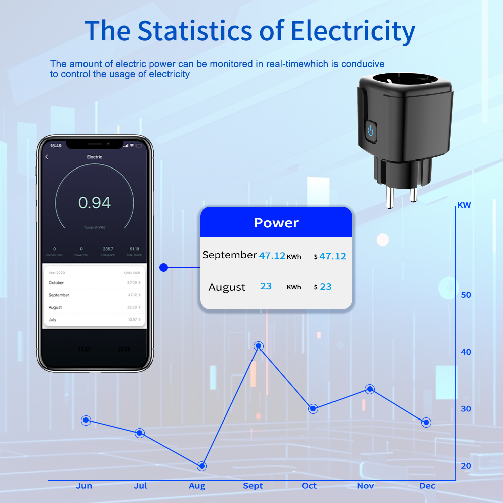 Tuya Smart Socket WiFi Remote  - đánh giá và giá Smart Home Technology