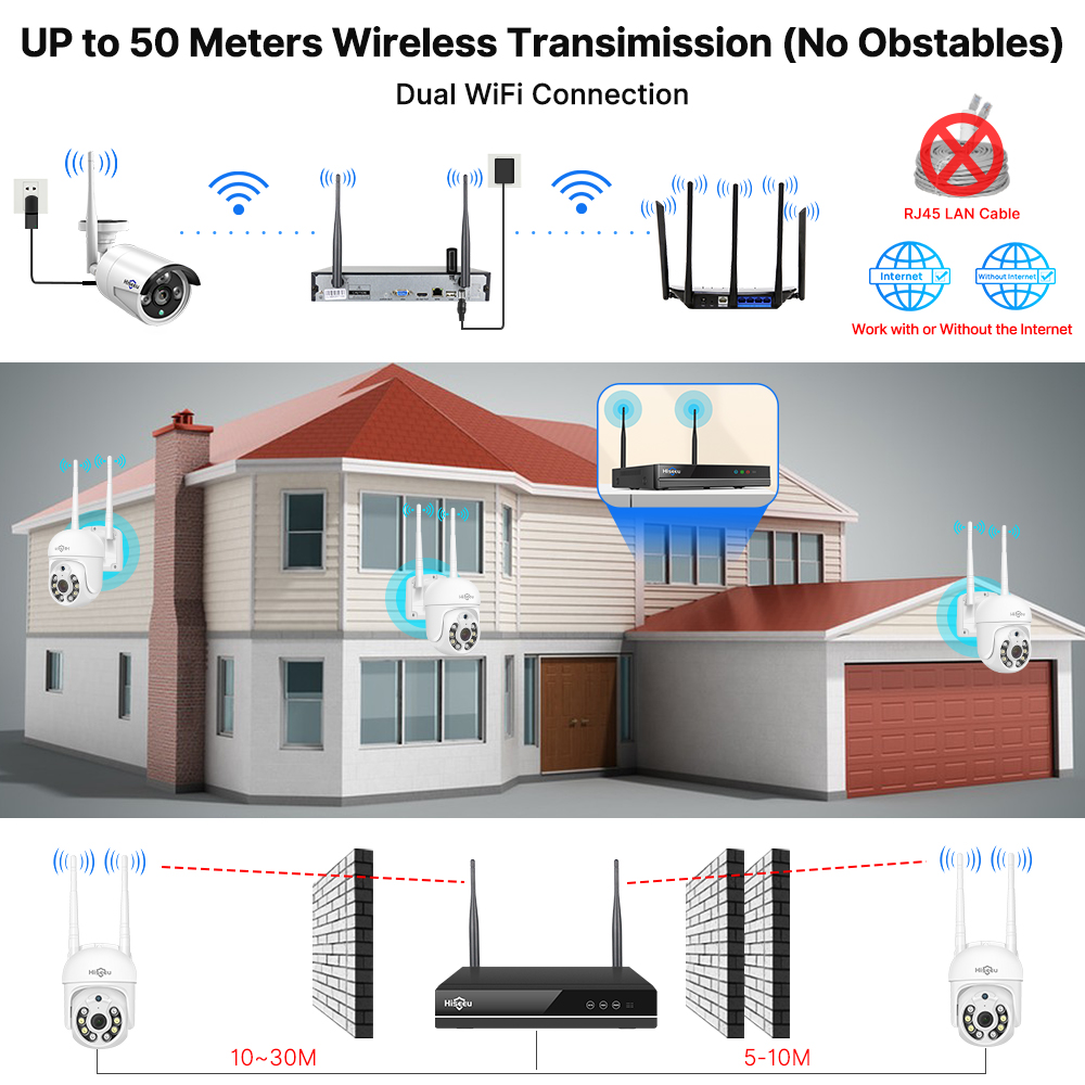 Hiseeu 10CH 3MP 5MP WiFi Hệ Th - đánh giá và giá Smart Home Outdoor Camera