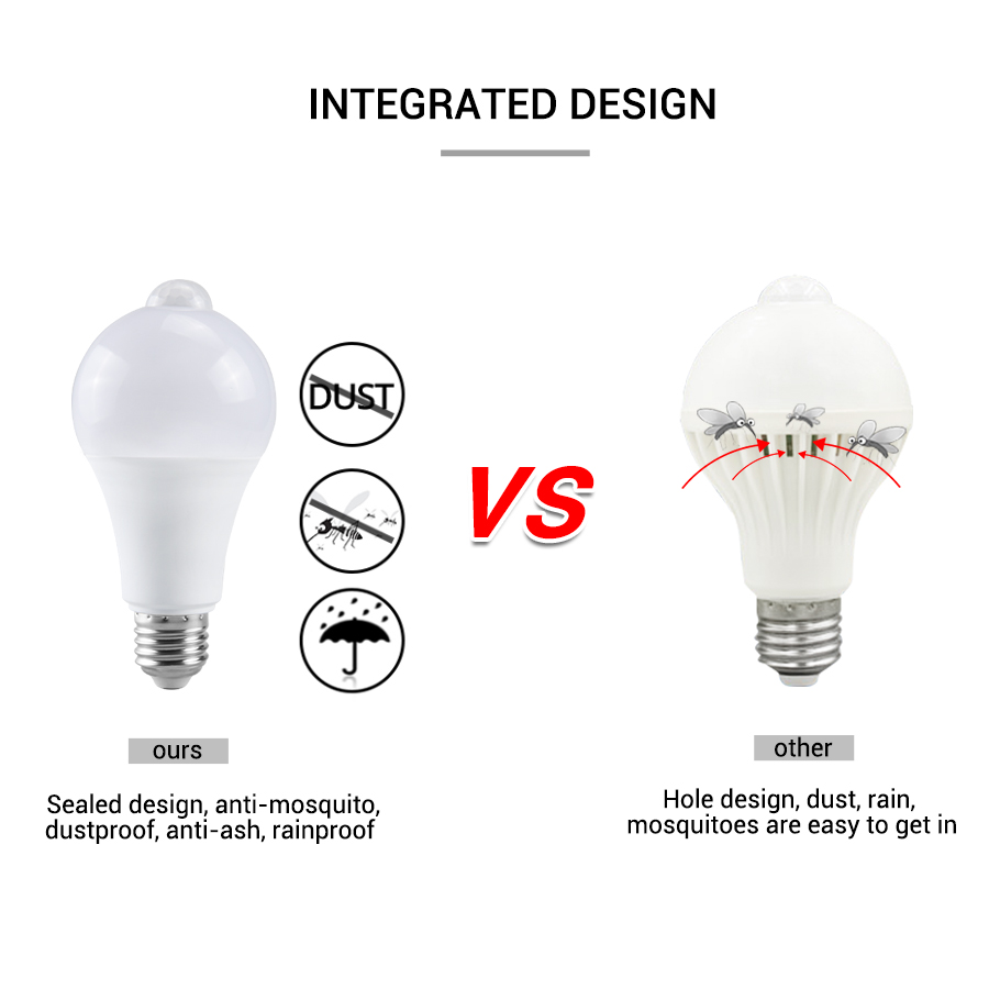 PIR Motion Sensor LED Light Bu - đánh giá và giá Smart Bulb
