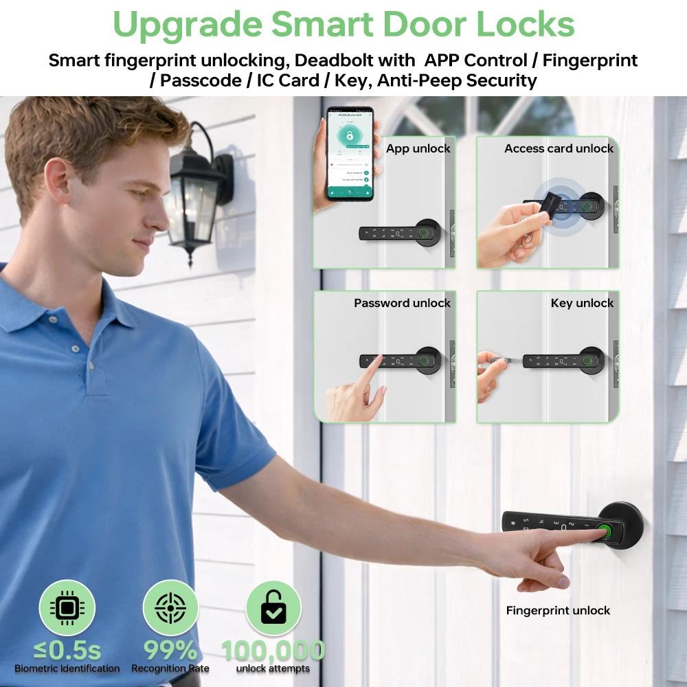 Tuya Bluetooth Smart Fingerpri - đánh giá và giá Smart Home Gateway